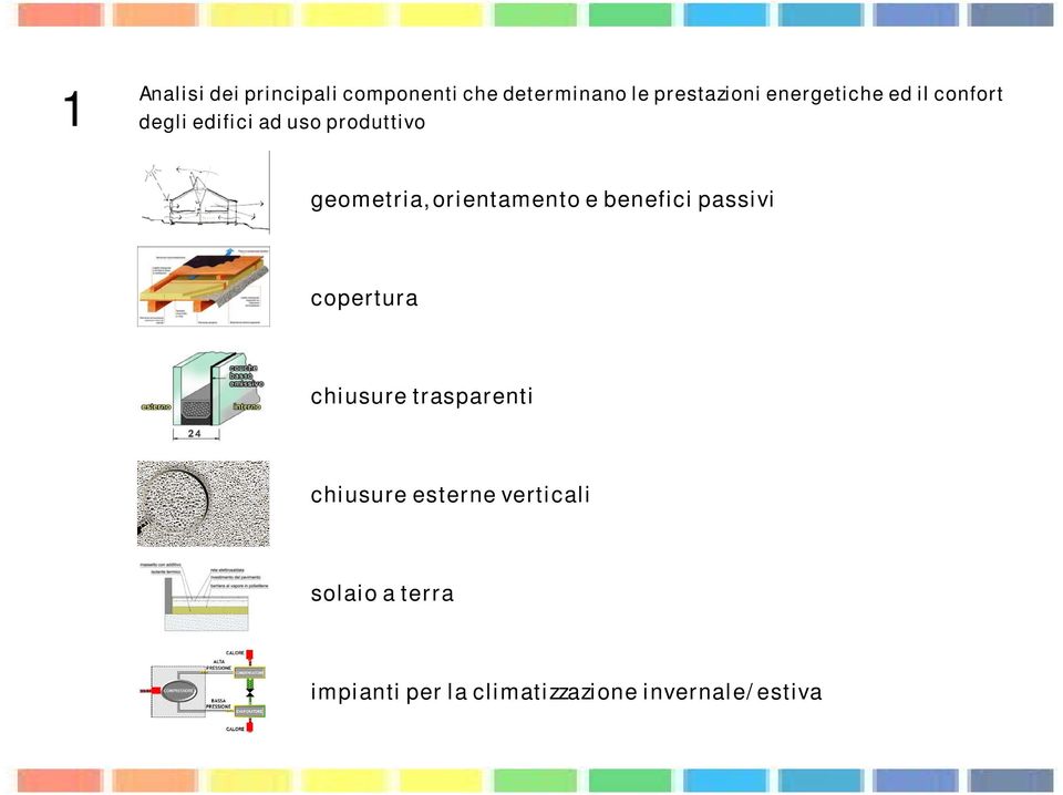 orientamento e benefici passivi copertura chiusure trasparenti chiusure