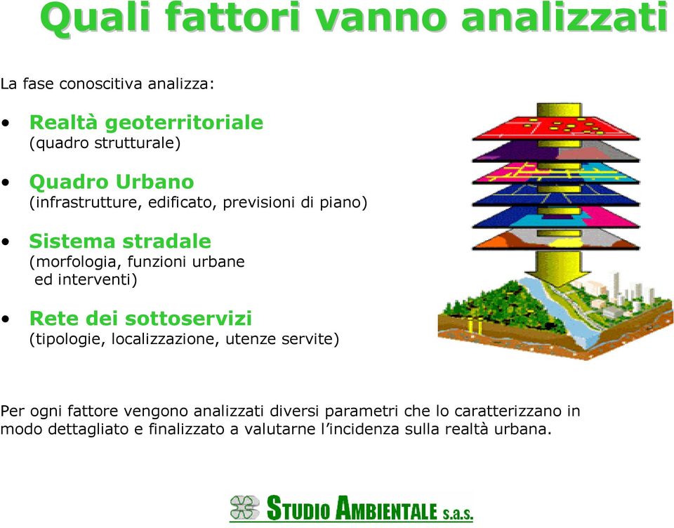 interventi) Rete dei sottoservizi (tipologie, localizzazione, utenze servite) Per ogni fattore vengono