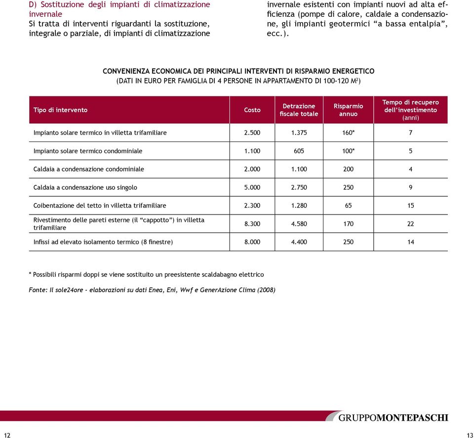Convenienza economica dei principali interventi di risparmio energetico (dati in euro per famiglia di 4 persone in appartamento di 100-120 m 2 ) Tipo di intervento Costo Detrazione fiscale totale