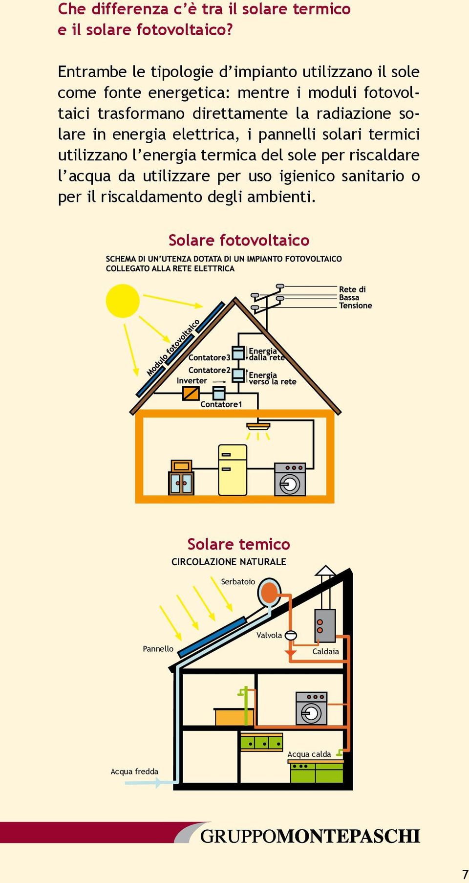 la radiazione solare in energia elettrica, i pannelli solari termici utilizzano l energia termica del sole per riscaldare l acqua