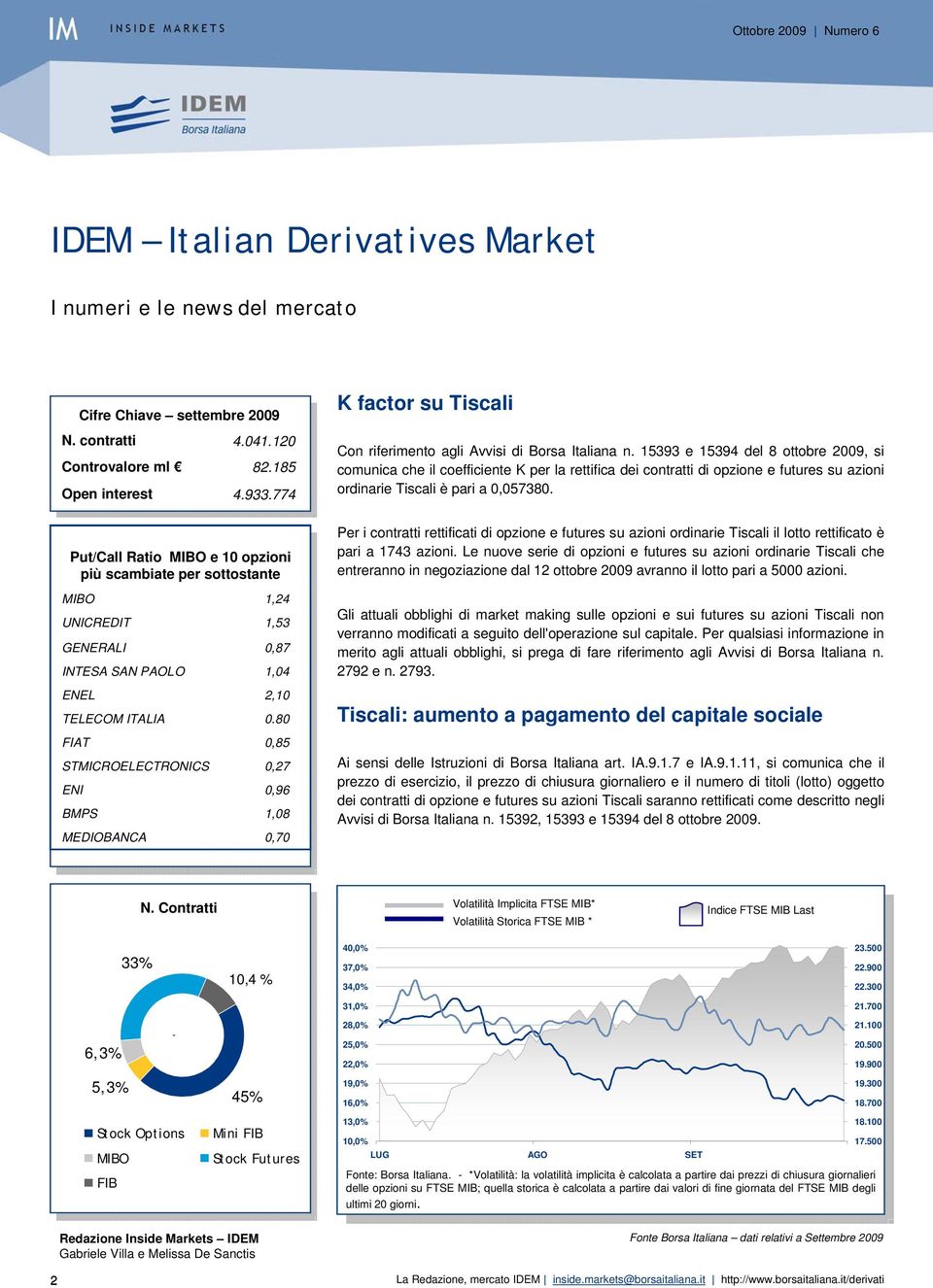 80 0,85 0,27 0,96 1,08 0,70 K factor su Tiscali Con riferimento agli Avvisi di Borsa Italiana n.