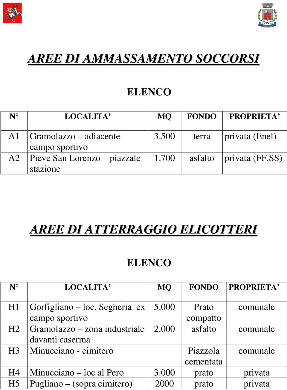 SS) AREE DI ATTERRAGGIO ELICOTTERI ELENCO N LOCALITA MQ FONDO PROPRIETA H1 Gorfigliano loc. Segheria ex 5.