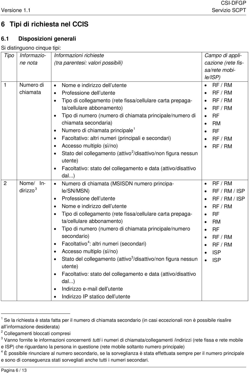 utente Tipo di collegamento (rete fissa/cellulare carta prepagata/cellulare abbonamento) Tipo di numero (numero di chiamata principale/numero di chiamata secondaria) Numero di chiamata principale 1