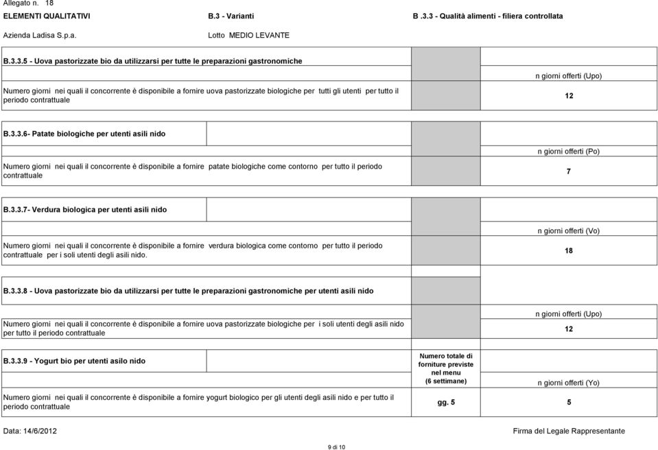 3.6- Patate biologiche per utenti asili nido n giorni offerti (Po) Numero giorni nei quali il concorrente è disponibile a fornire patate biologiche come contorno per tutto il periodo contrattuale 7 B.