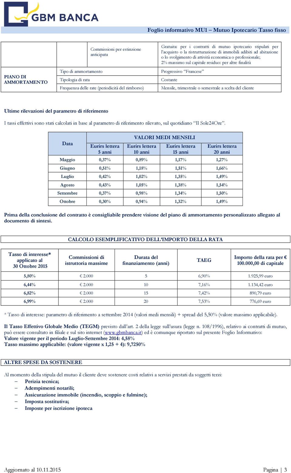 Progressivo Francese Costante Mensile, trimestrale o semestrale a scelta del cliente Ultime rilevazioni del parametro di riferimento I tassi effettivi sono stati calcolati in base al parametro di