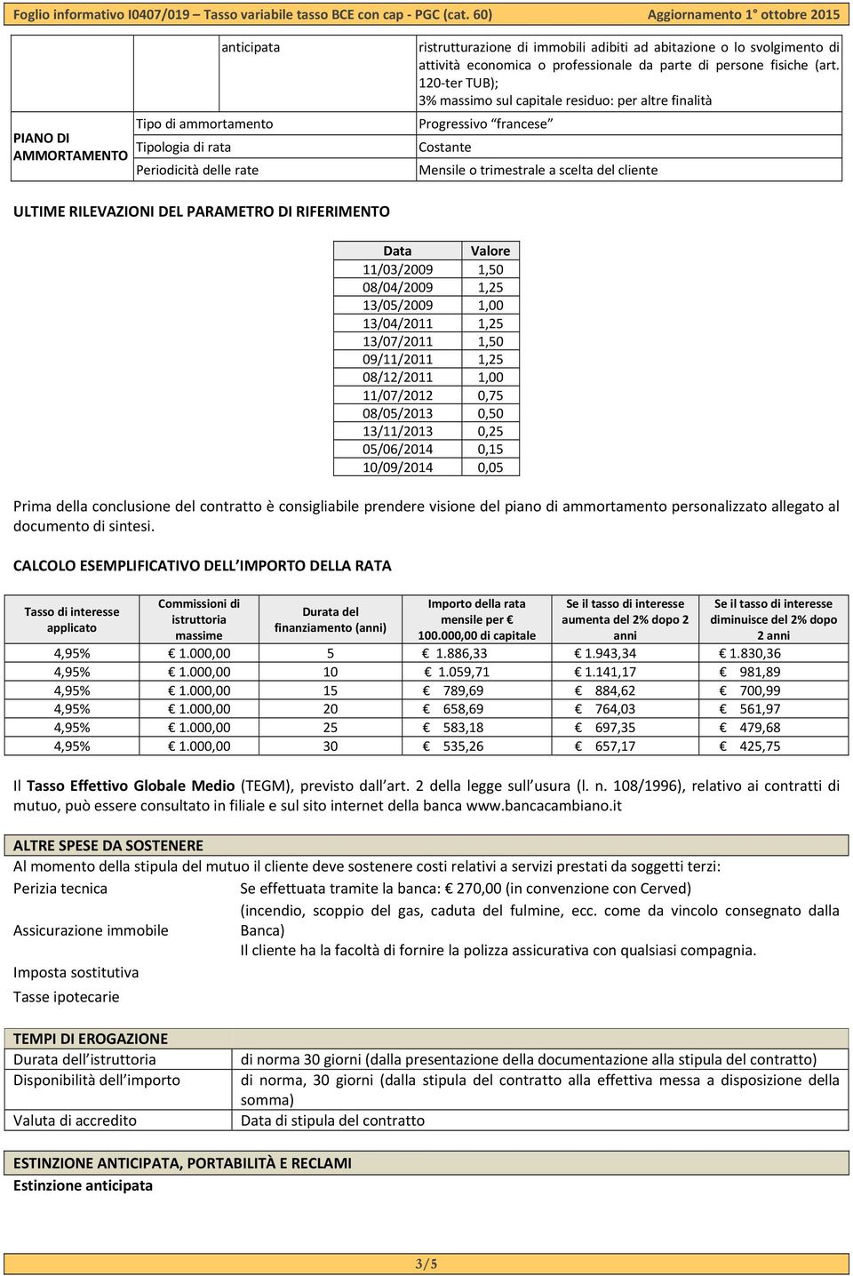 120 ter TUB); 3% massimo sul capitale residuo: per altre finalità Progressivo francese Costante Mensile o trimestrale a scelta del cliente ULTIME RILEVAZIONI DEL PARAMETRO DI RIFERIMENTO Data Valore