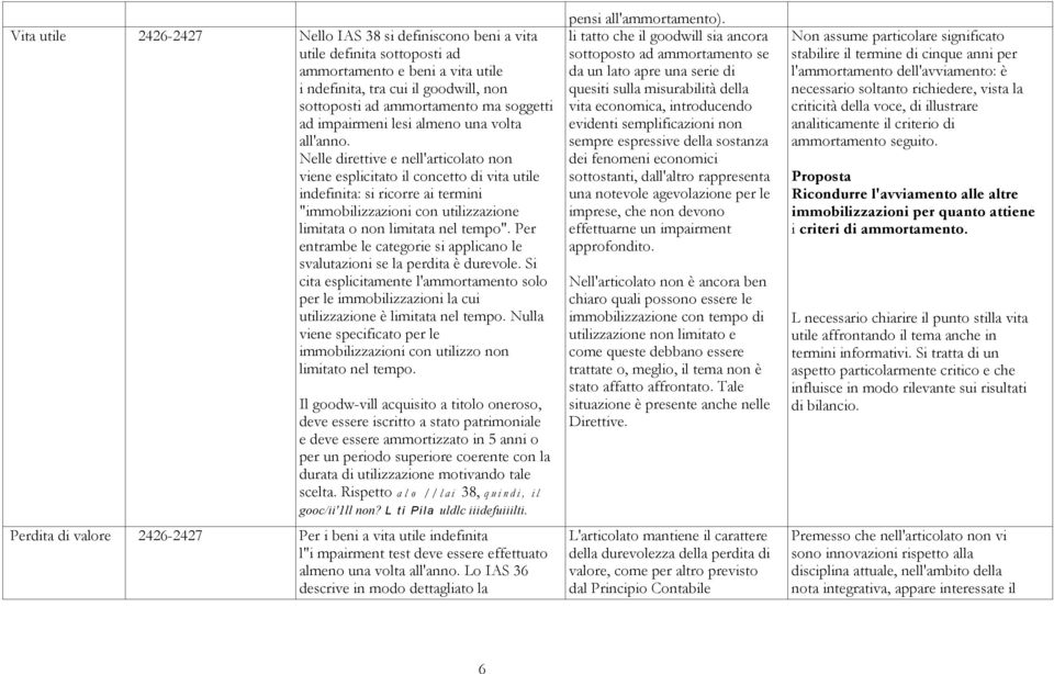 Nelle direttive e nell'articolato non viene esplicitato il concetto di vita utile indefinita: si ricorre ai termini "immobilizzazioni con utilizzazione limitata o non limitata nel tempo".