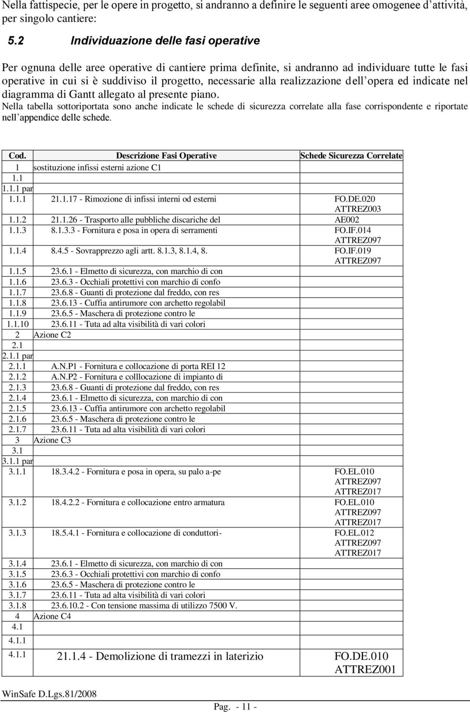 realizzazione dell opera ed indicate nel diagramma di Gantt allegato al presente piano.