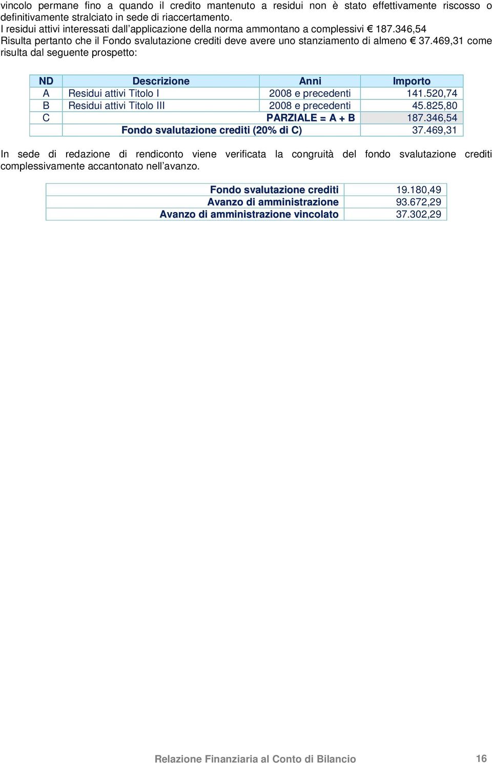 469,31 come risulta dal seguente prospetto: ND Descrizione Anni Importo A Residui attivi Titolo I 2008 e precedenti 141.520,74 B Residui attivi Titolo III 2008 e precedenti 45.