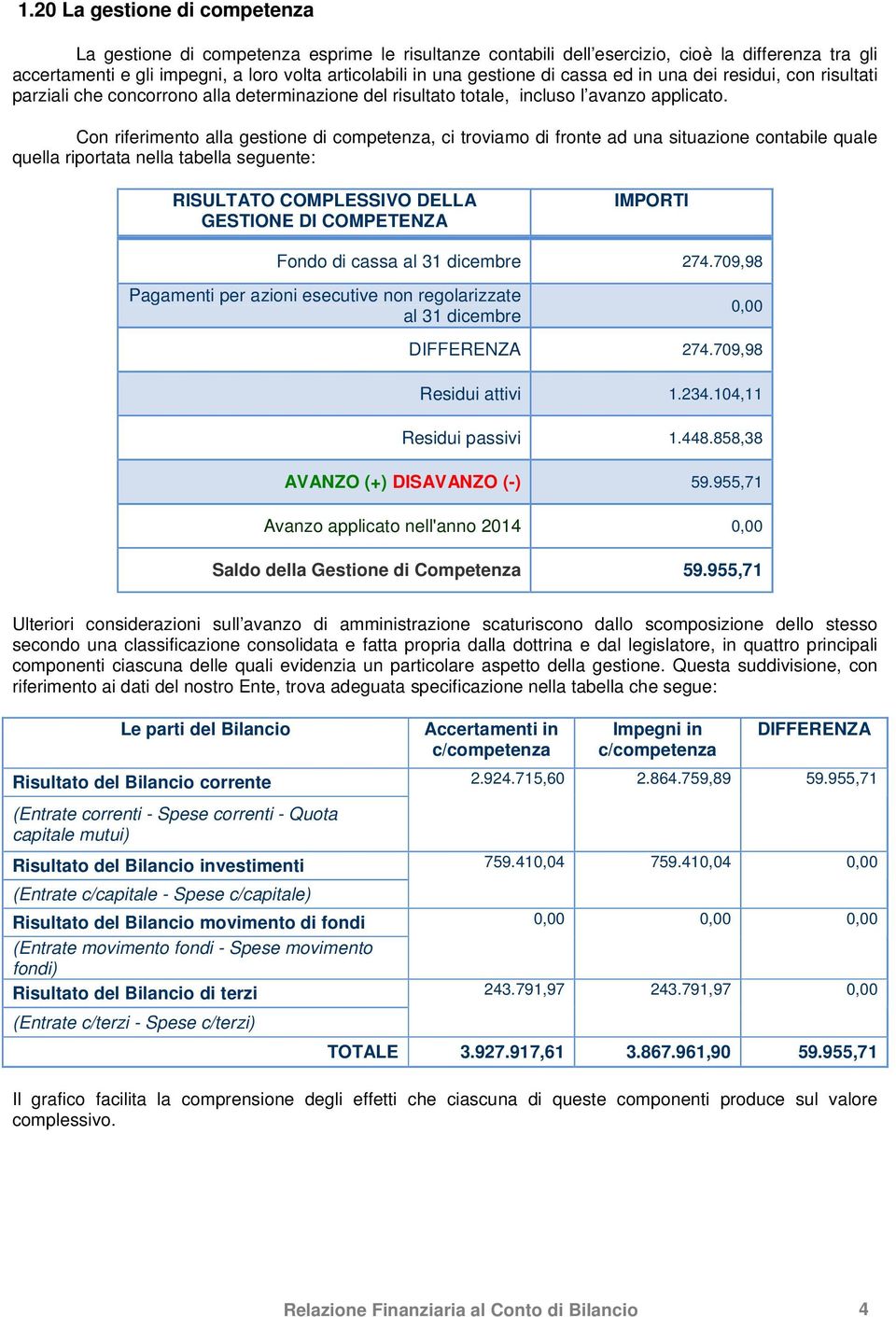 Con riferimento alla gestione di competenza, ci troviamo di fronte ad una situazione contabile quale quella riportata nella tabella seguente: RISULTATO COMPLESSIVO DELLA GESTIONE DI COMPETENZA