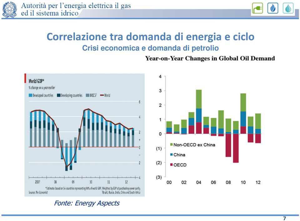 economica e domanda di