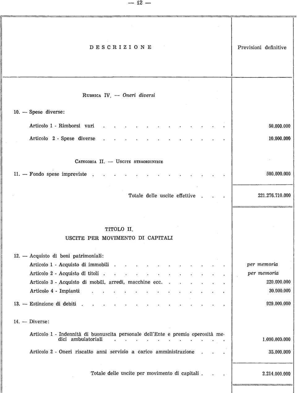 Acquisto di beni patrimoniali: Articolo 1 - Acquisto di immobili Articolo 2 - Acquisto di titoli Articolo 3 - Acquisto di mobili, arredi, macchine ecc Articolo 4 - Impianti 13.