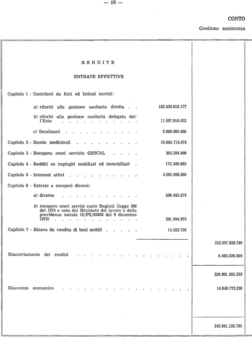 504.008 Capitolo 4 - Redditi su impieghi mobiliari ed immobiliari. 172.349.882 Capitolo 5 - Interessi attivi 4.292.668.569 Capitolo 6 - Entrate e recuperi diversi: o) diverse 509.443.