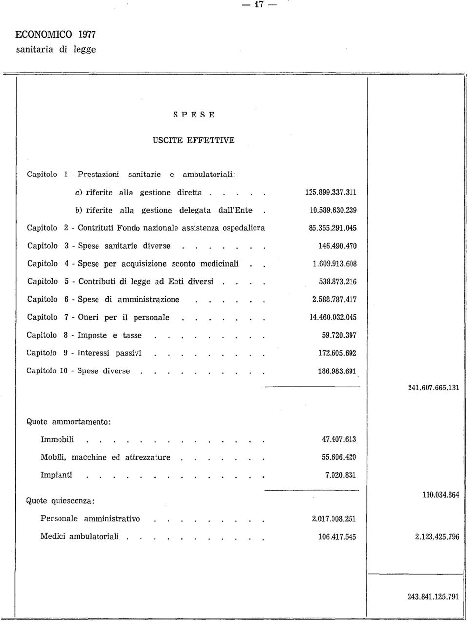 470 Capitolo 4 - Spese per acquisizione sconto medicinali Capitolo 5 - Contributi di legge ad Enti diversi.... 1.609.913.608 538.873.216 Capitolo 10 - Spese diverse 2.