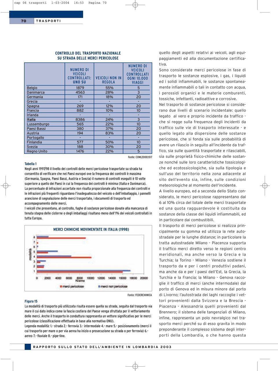 Bassi, Austria e Svezia) il numero di controlli eseguiti è 10 volte superiore a quello dei Paesi in cui la frequenza dei controlli è minima (Italia e Danimarca).