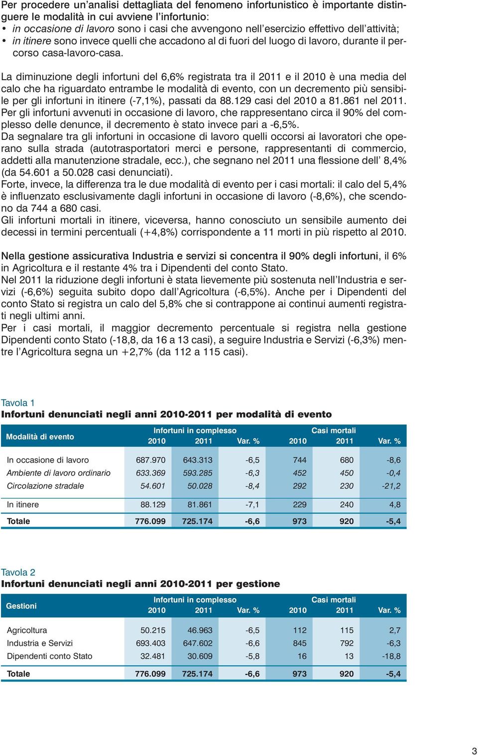 La diminuzione degli infortuni del 6,6% registrata tra il 2011 e il 2010 è una media del calo che ha riguardato entrambe le modalità di evento, con un decremento più sensibile per gli infortuni in