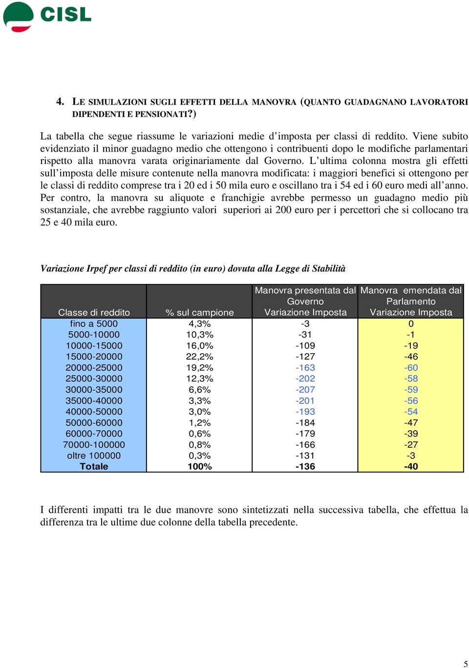 L ultima colonna mostra gli effetti sull imposta delle misure contenute nella manovra modificata: i maggiori benefici si ottengono per le classi di reddito comprese tra i 20 ed i 50 mila euro e