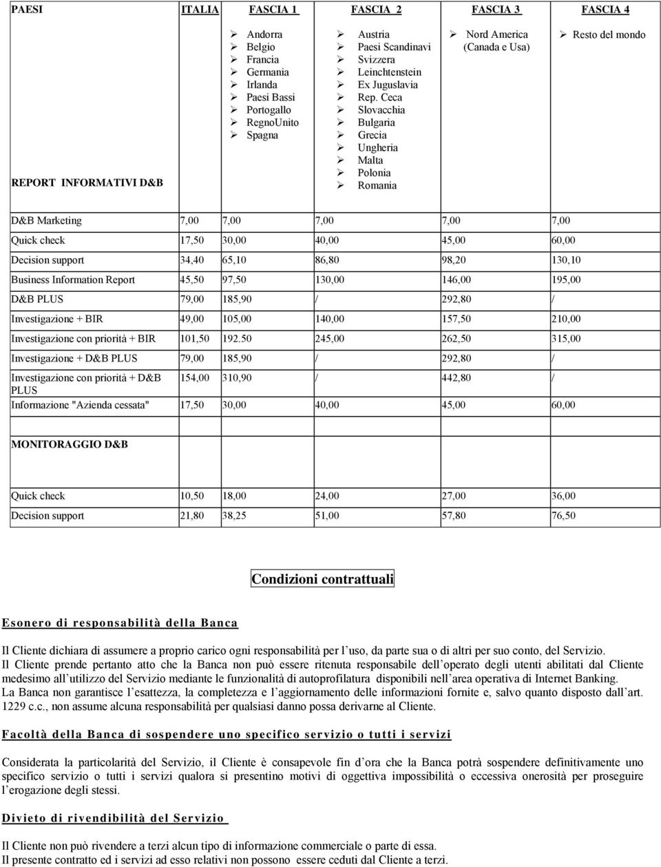 Ceca Slovacchia Bulgaria Grecia Ungheria Malta Polonia Romania Nord America (Canada e Usa) Resto del mondo D&B Marketing 7,00 7,00 7,00 7,00 7,00 Quick check 17,50 30,00 40,00 45,00 60,00 Decision