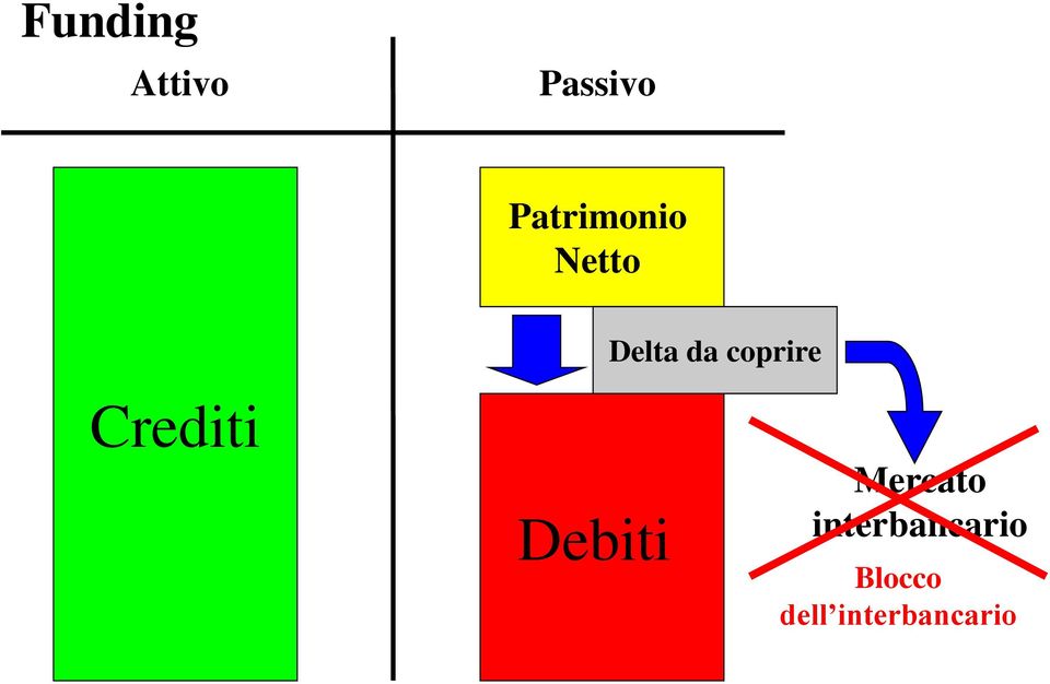 Mercato interbancario