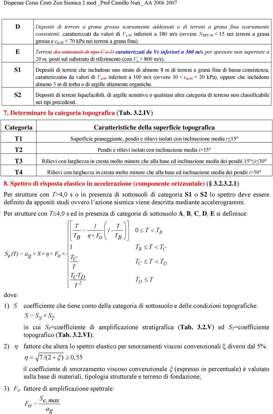 rrni di sottosuoli di tipo o carattrizzati da Vs infriori a 360 m/s pr spssor non suprior a 20 m, posti sul substrato di rifrimnto (con V s > 800 m/s).