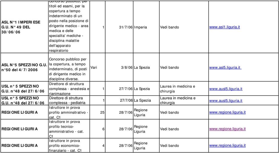 dell'apparato respiratorio 1 31/7/06 Imperia Vi bando www.asl1.liguria.it ASL N 5 SPEZZINO G.U.