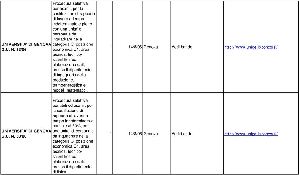 53/06 economica C1, area presso il dipartimento di ingegneria della produzione, termoenergetica e modelli matematici. UNIVERSITA' DI GENOVA G.U. N.