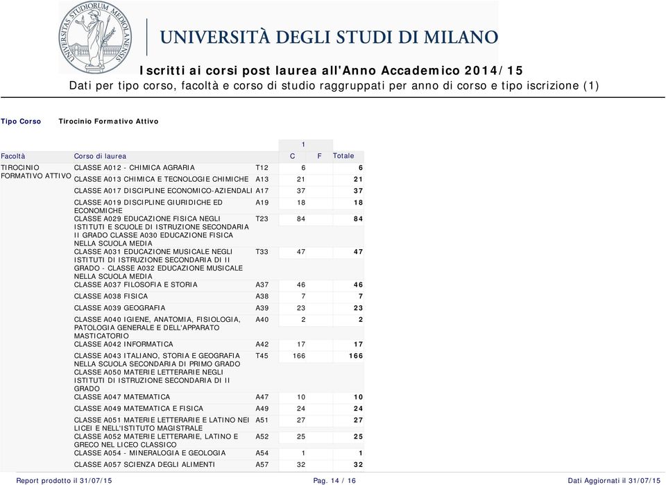 EDUCAZIONE FISICA NELLA SCUOLA MEDIA CLASSE A03 EDUCAZIONE MUSICALE NEGLI ISTITUTI DI ISTRUZIONE SECONDARIA DI II GRADO - CLASSE A032 EDUCAZIONE MUSICALE NELLA SCUOLA MEDIA CLASSE A03 FILOSOFIA E