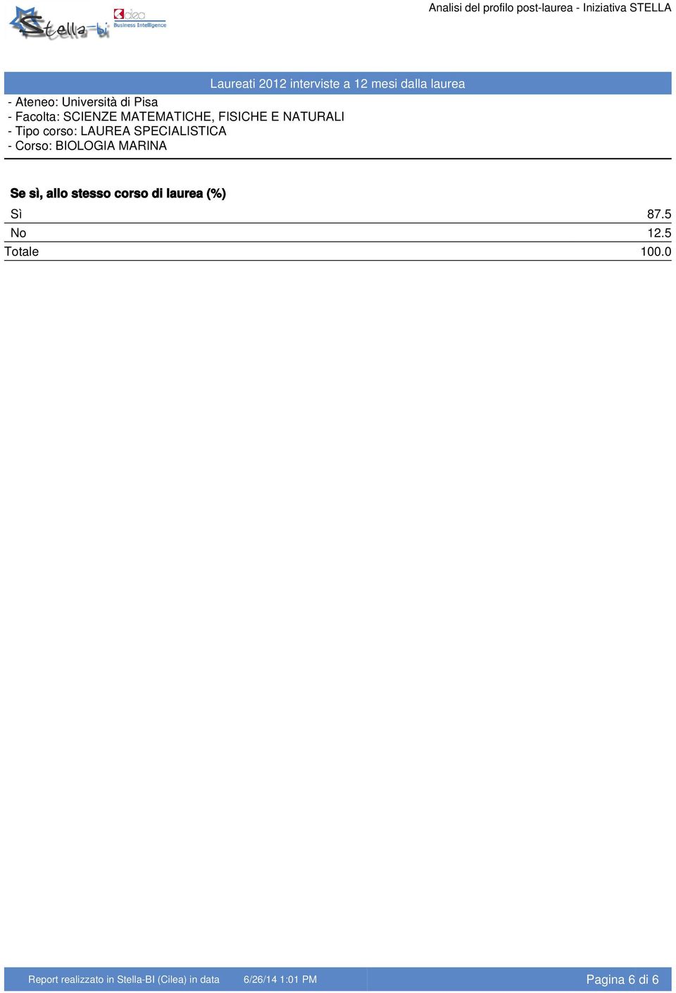 5 Report realizzato in Stella-BI