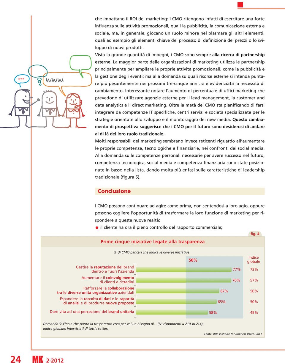 Vista la grande quantità di impegni, i CMO sono sempre alla ricerca di partnership esterne.