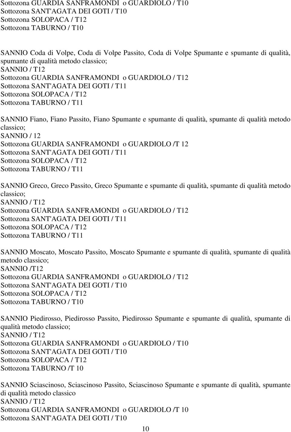 Sottozona TABURNO / T11 SANNIO Fiano, Fiano Passito, Fiano Spumante e spumante di qualità, spumante di qualità metodo classico; SANNIO / 12 Sottozona GUARDIA SANFRAMONDI o GUARDIOLO /T 12 Sottozona