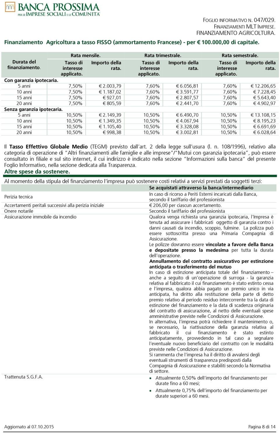 206,65 10 anni 7,50% 1.187,02 7,60% 3.591,77 7,60% 7.228,45 15 anni 7,50% 927,01 7,60% 2.807,57 7,60% 5.643,40 20 anni 7,50% 805,59 7,60% 2.441,70 7,60% 4.902,97 Senza garanzia ipotecaria.