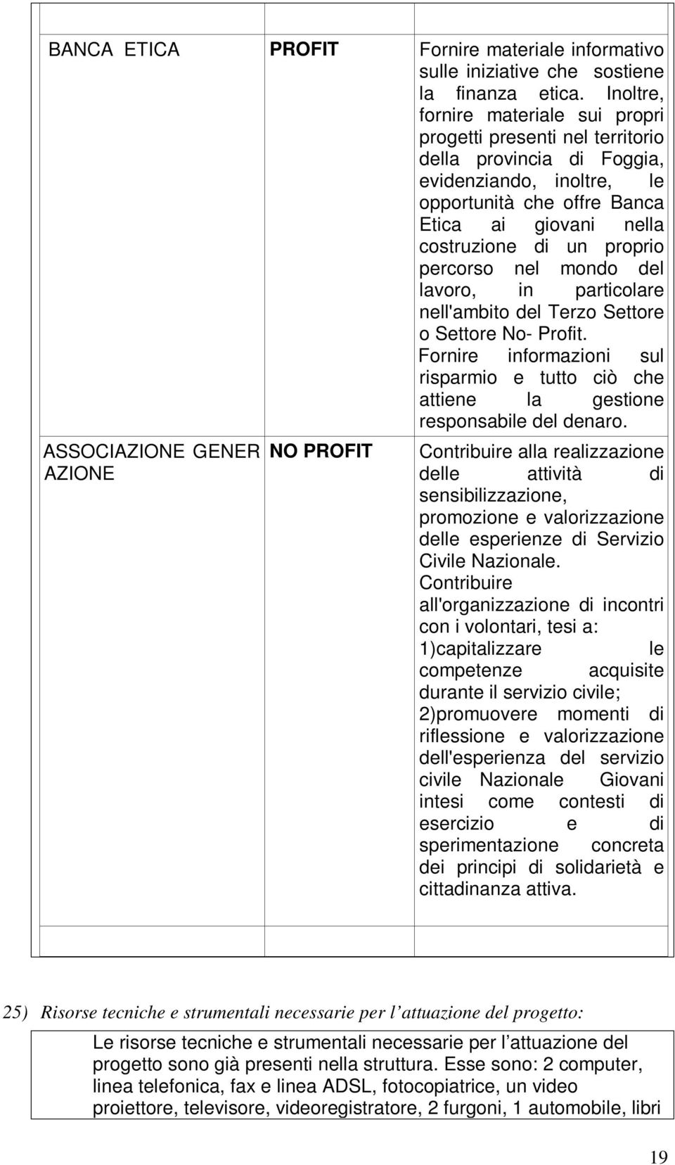 proprio percorso nel mondo del lavoro, in particolare nell'ambito del Terzo Settore o Settore No- Profit.