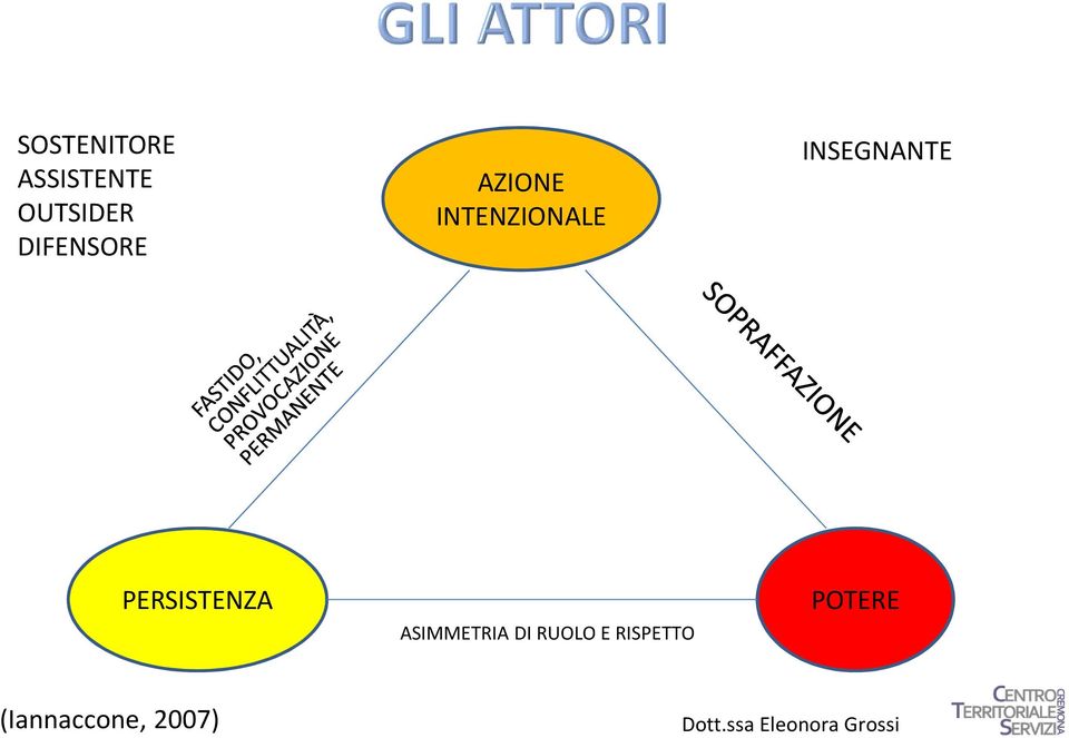 INTENZIONALE PERSISTENZA POTERE