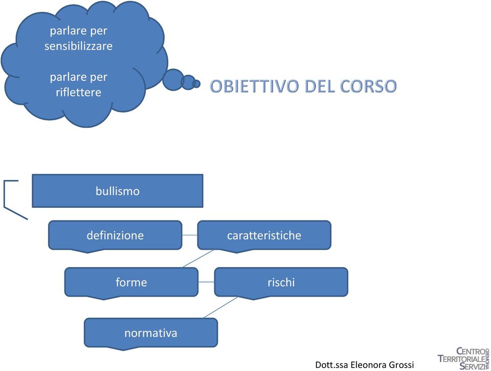 bullismo definizione forme