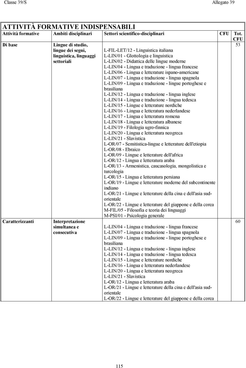 linguistica L-LIN/02 - Didattica delle lingue moderne L-LIN/04 - Lingua e traduzione - lingua francese L-LIN/06 - Lingua e letterature ispano-americane L-LIN/07 - Lingua e traduzione - lingua