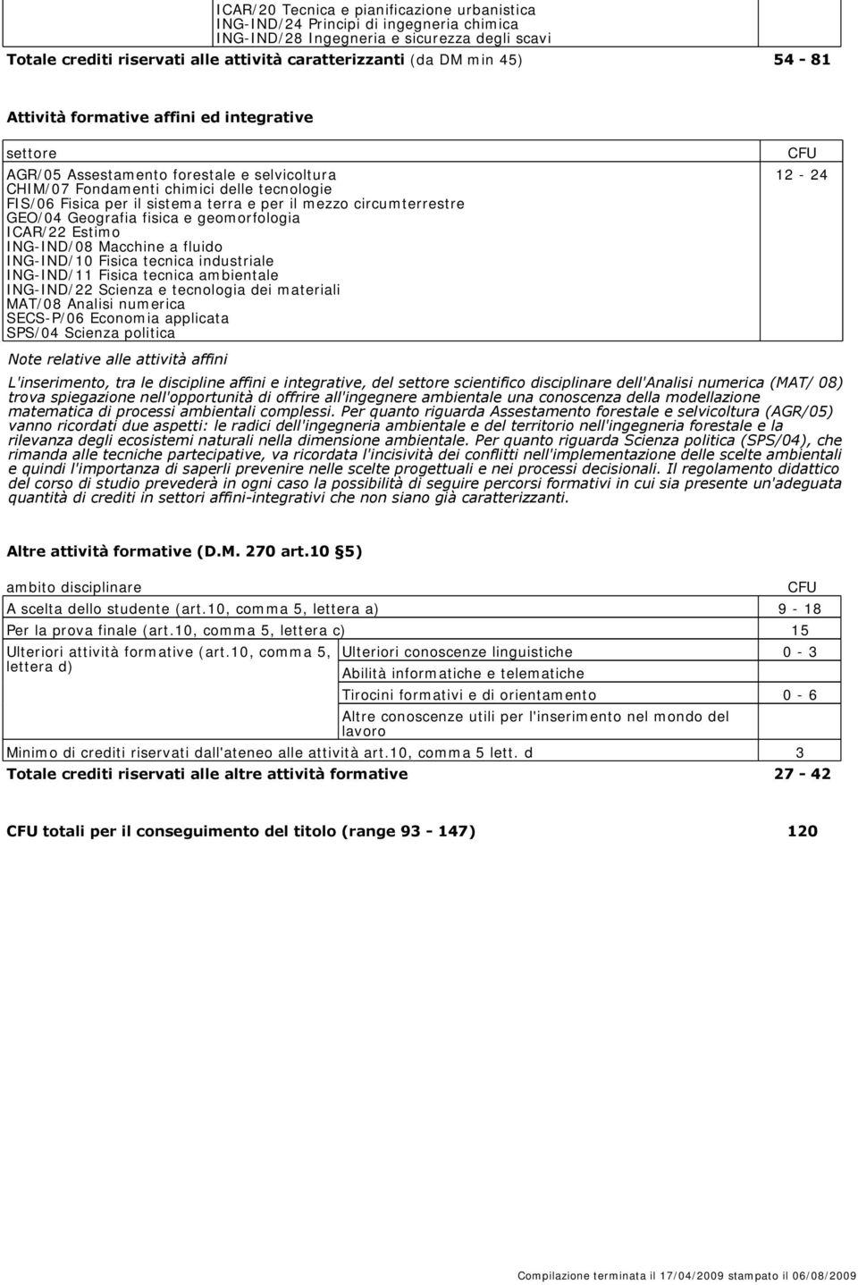 circumterrestre GEO/04 Geografia fisica e geomorfologia ICAR/22 Estimo ING-IND/08 Macchine a fluido ING-IND/10 Fisica tecnica industriale ING-IND/11 Fisica tecnica ambientale ING-IND/22 Scienza e