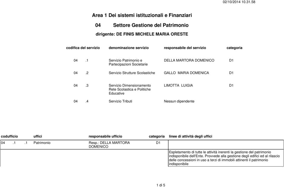 servizio categoria 04.1 Servizio Patrimonio e DELLA MARTORA DOMENICO Partecipazioni Societarie 04.2 Servizio Strutture Scolastiche GALLO MARIA DOMENICA 04.