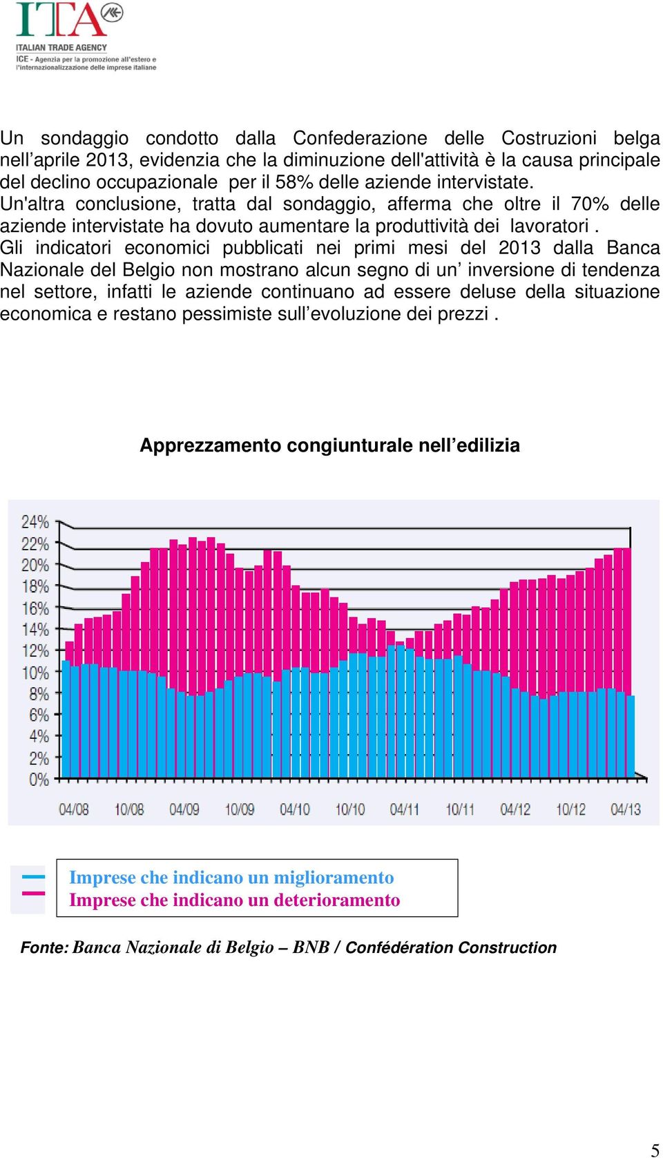 Gli indicatori economici pubblicati nei primi mesi del 2013 dalla Banca Nazionale del Belgio non mostrano alcun segno di un inversione di tendenza nel settore, infatti le aziende continuano ad essere