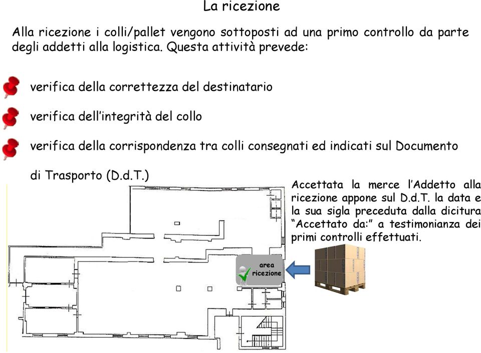 corrispondenza tra colli consegnati ed indicati sul Documento di Trasporto (D.d.T.) Accettata la merce l Addetto alla ricezione appone sul D.