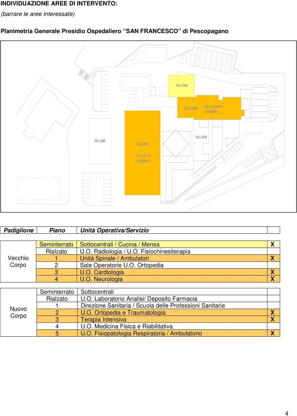 O. Ortopedia 3 U.O. Cardiologia X 4 U.O. Neurologia X Seminterrato Sottocentrali Rialzato U.O. Laboratorio Analisi/ Deposito Farmacia 1 Direzione Sanitaria / Scuola delle Professioni Sanitarie 2 U.