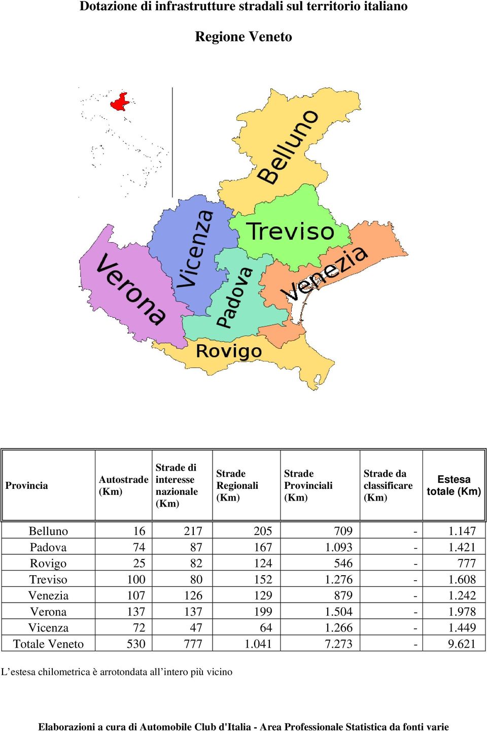 608 Venezia 107 126 129 879-1.242 Verona 137 137 199 1.504-1.978 Vicenza 72 47 64 1.266-1.