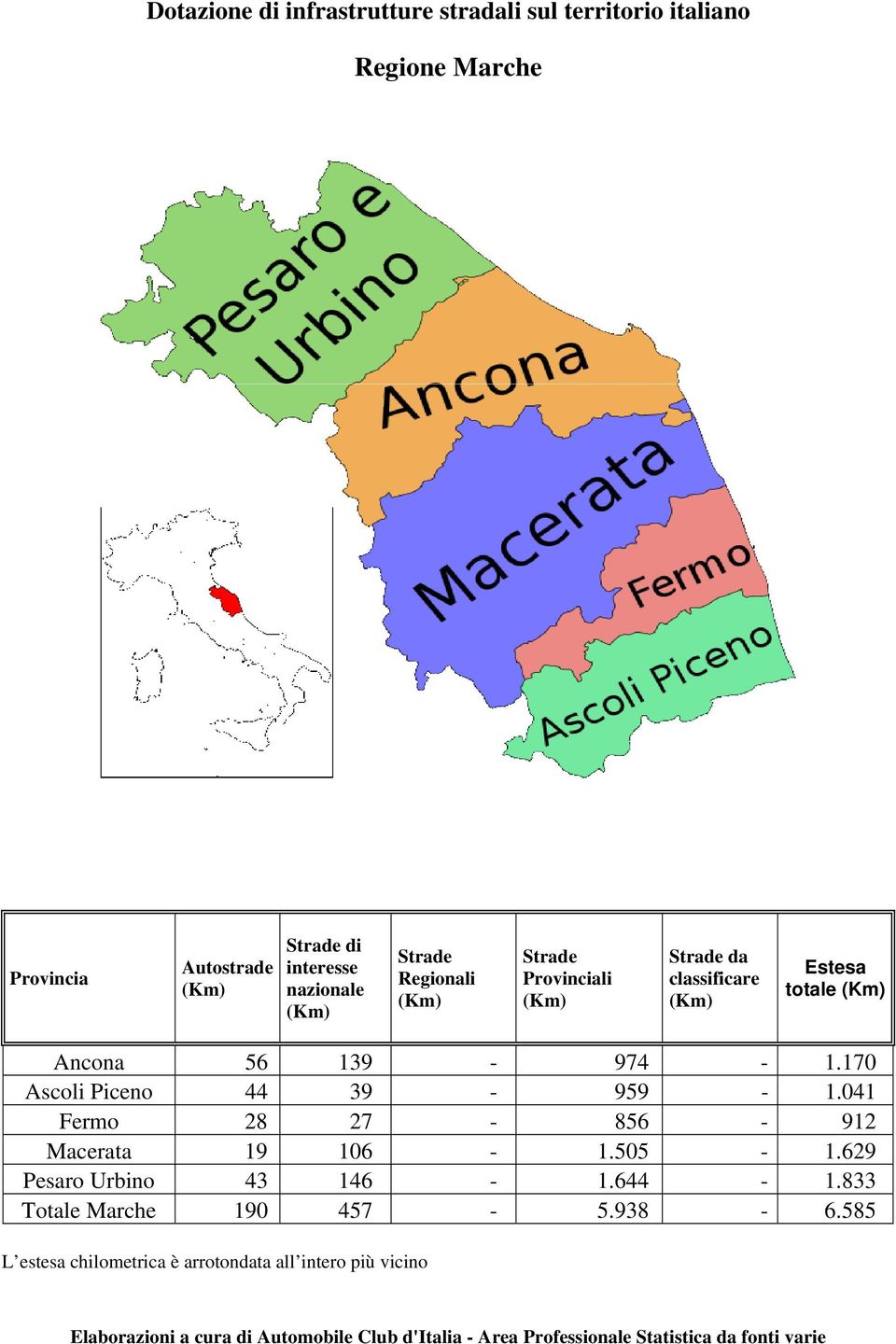 041 Fermo 28 27-856 - 912 Macerata 19 106-1.505-1.