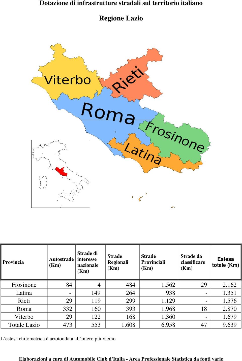 576 Roma 332 160 393 1.968 18 2.870 Viterbo 29 122 168 1.360-1.
