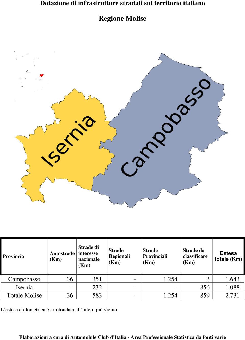 643 Isernia - 232 - - 856 1.