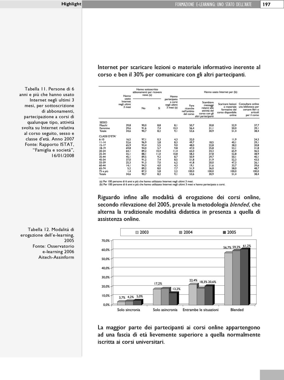 seguito, sesso e classe d età. Anno 2007 Fonte: Rapporto ISTAT, Famiglia e società, 16/01/2008 Tabella 12.