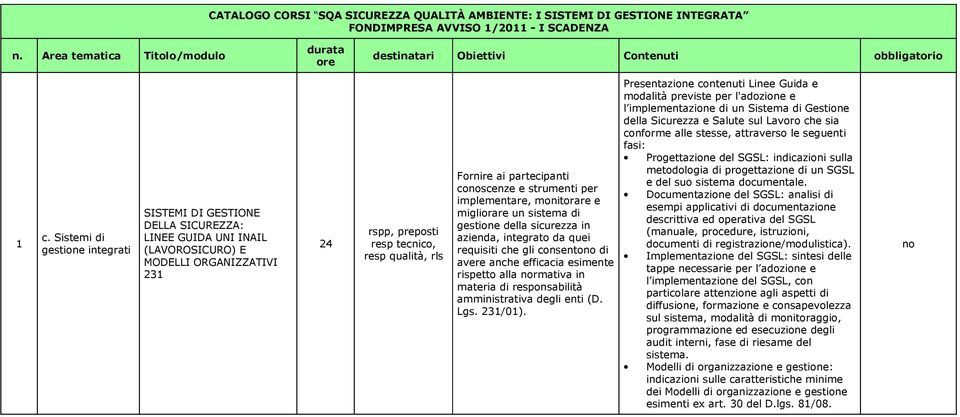 Sistemi di gestione integrati SISTEMI DI GESTIONE DELLA SICUREZZA: LINEE GUIDA UNI INAIL (LAVOROSICURO) E MODELLI ORGANIZZATIVI 231 24 rspp, preposti resp tecnico, resp qualità, rls Fornire ai