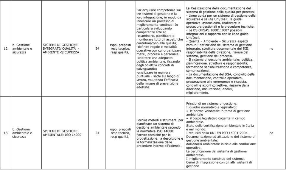 In particolare sviluppando competenze atte a: -esaminare, pianificare e monitorare tutti gli aspetti che contribuisco alla qualità; -definire regole e modalità operative con cui organizzare mezzi,