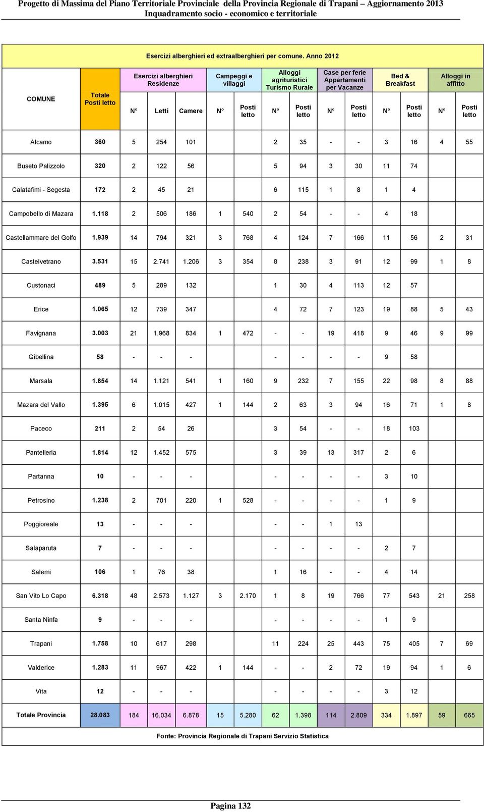 Vacanze N Posti letto Bed & Breakfast N Posti letto Alloggi in affitto N Posti letto Alcamo 360 5 254 101 2 35 - - 3 16 4 55 Buseto Palizzolo 320 2 122 56 5 94 3 30 11 74 Calatafimi - Segesta 172 2