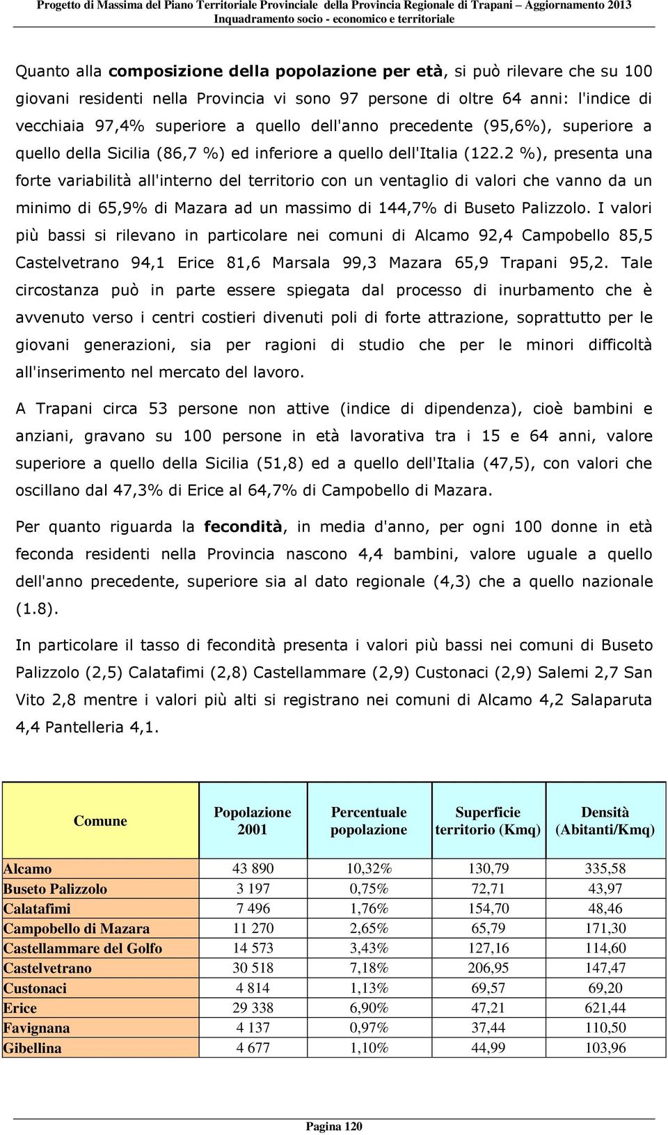 2 %), presenta una forte variabilità all'interno del territorio con un ventaglio di valori che vanno da un minimo di 65,9% di Mazara ad un massimo di 144,7% di Buseto Palizzolo.