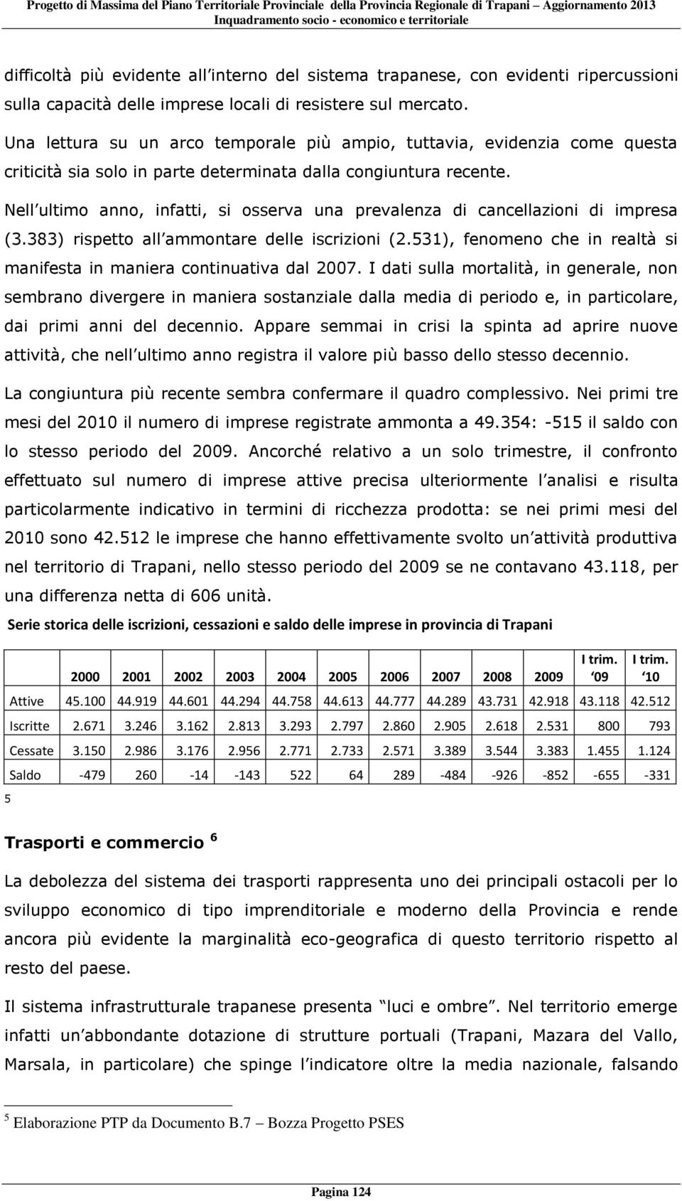 Nell ultimo anno, infatti, si osserva una prevalenza di cancellazioni di impresa (3.383) rispetto all ammontare delle iscrizioni (2.